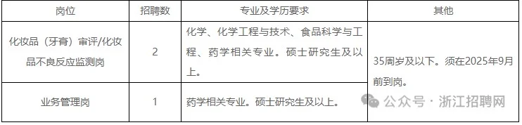 浙江省药品化妆品审评中心招聘，只面试！