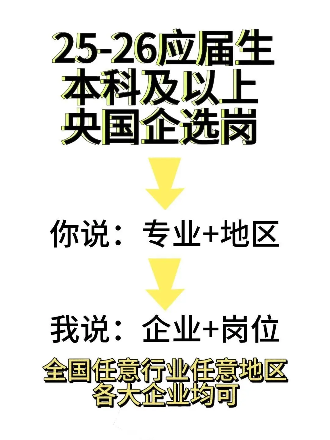 食品类一定要投的央国企