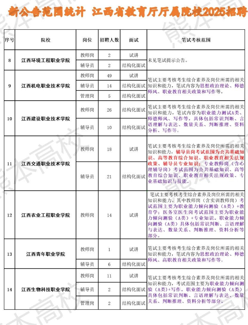 新公告范围 江西辅导教育厅厅属院校2025招