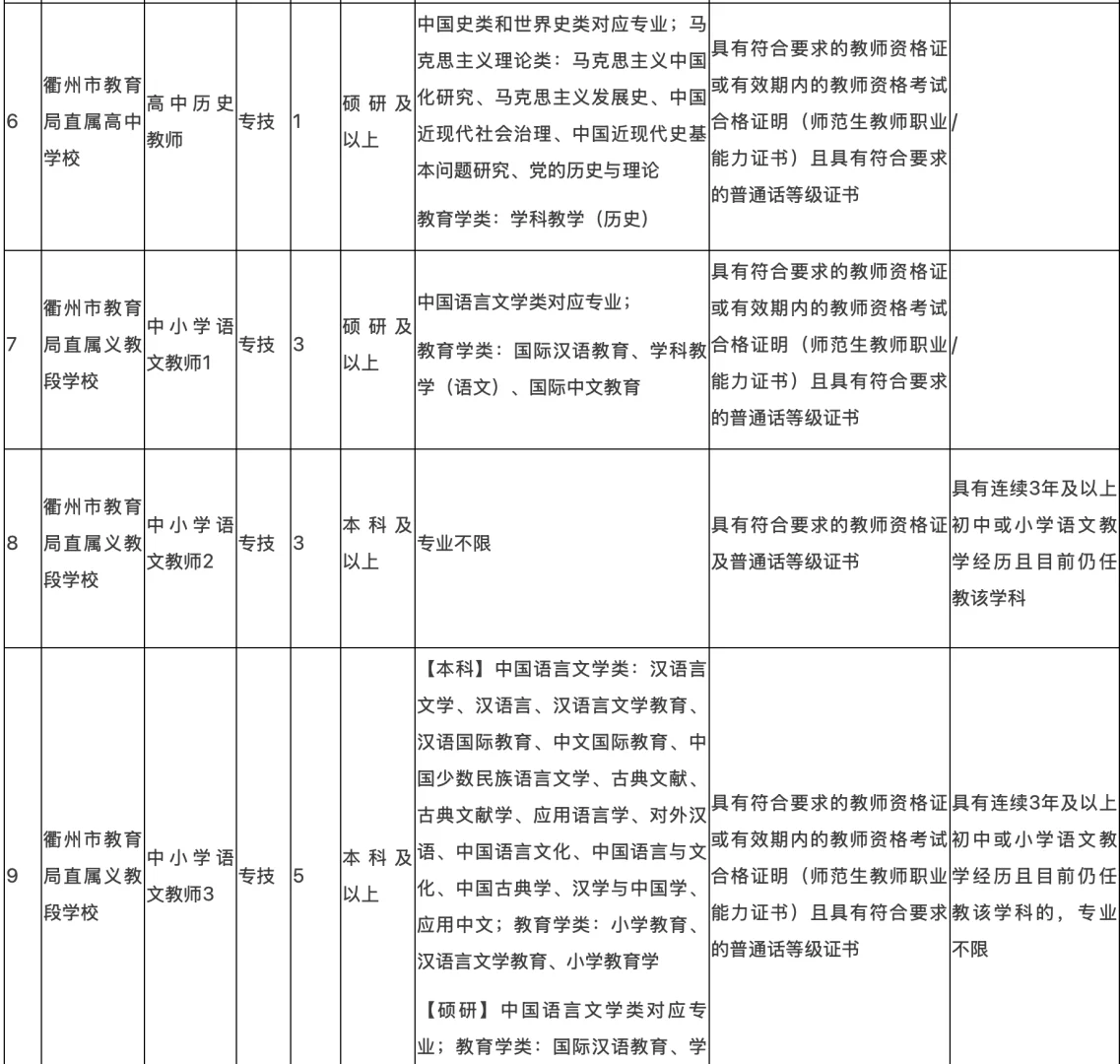 2025衢州市直属教师招聘考试