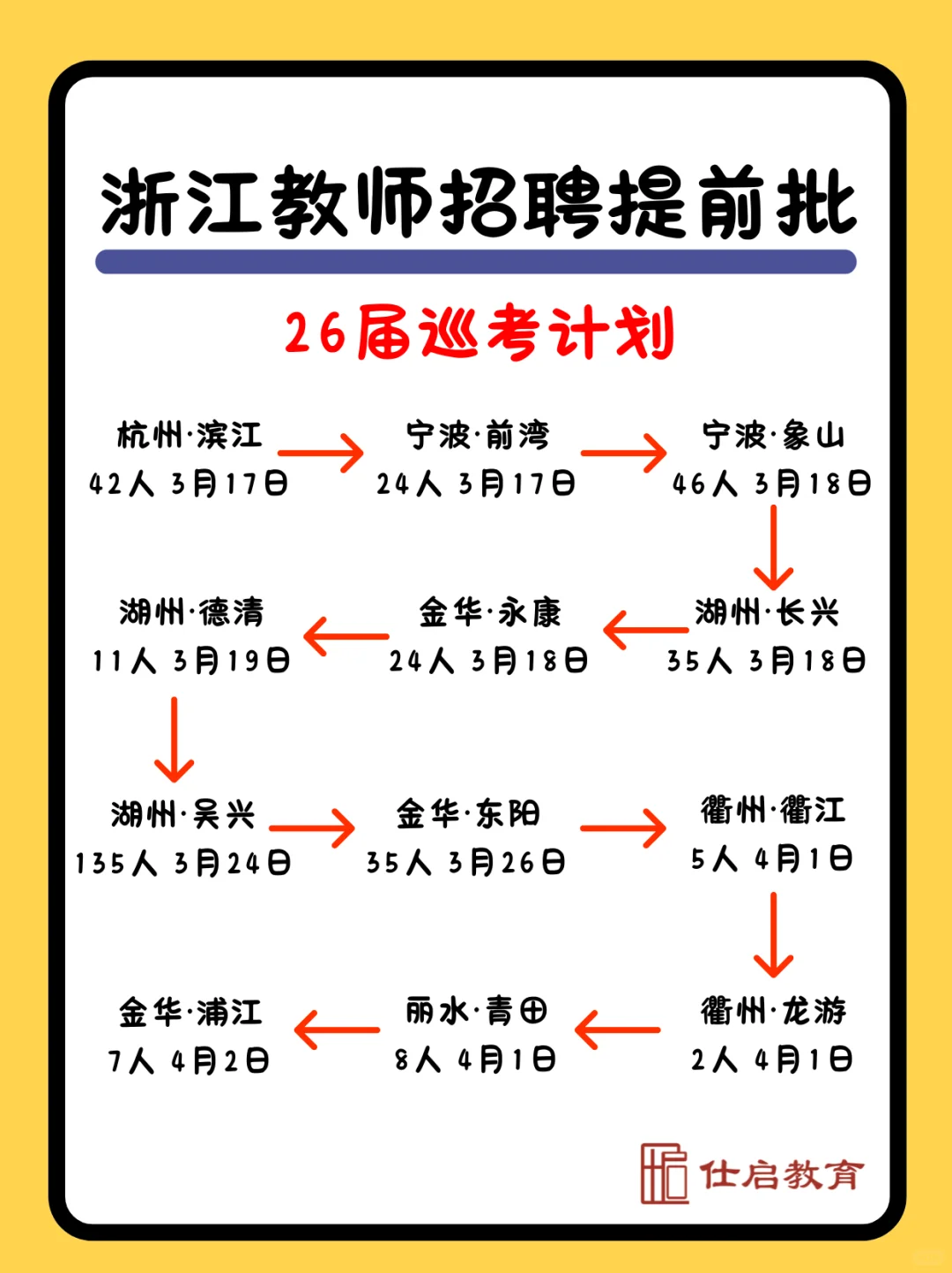 26届浙江省教师编巡考计划【完整版】