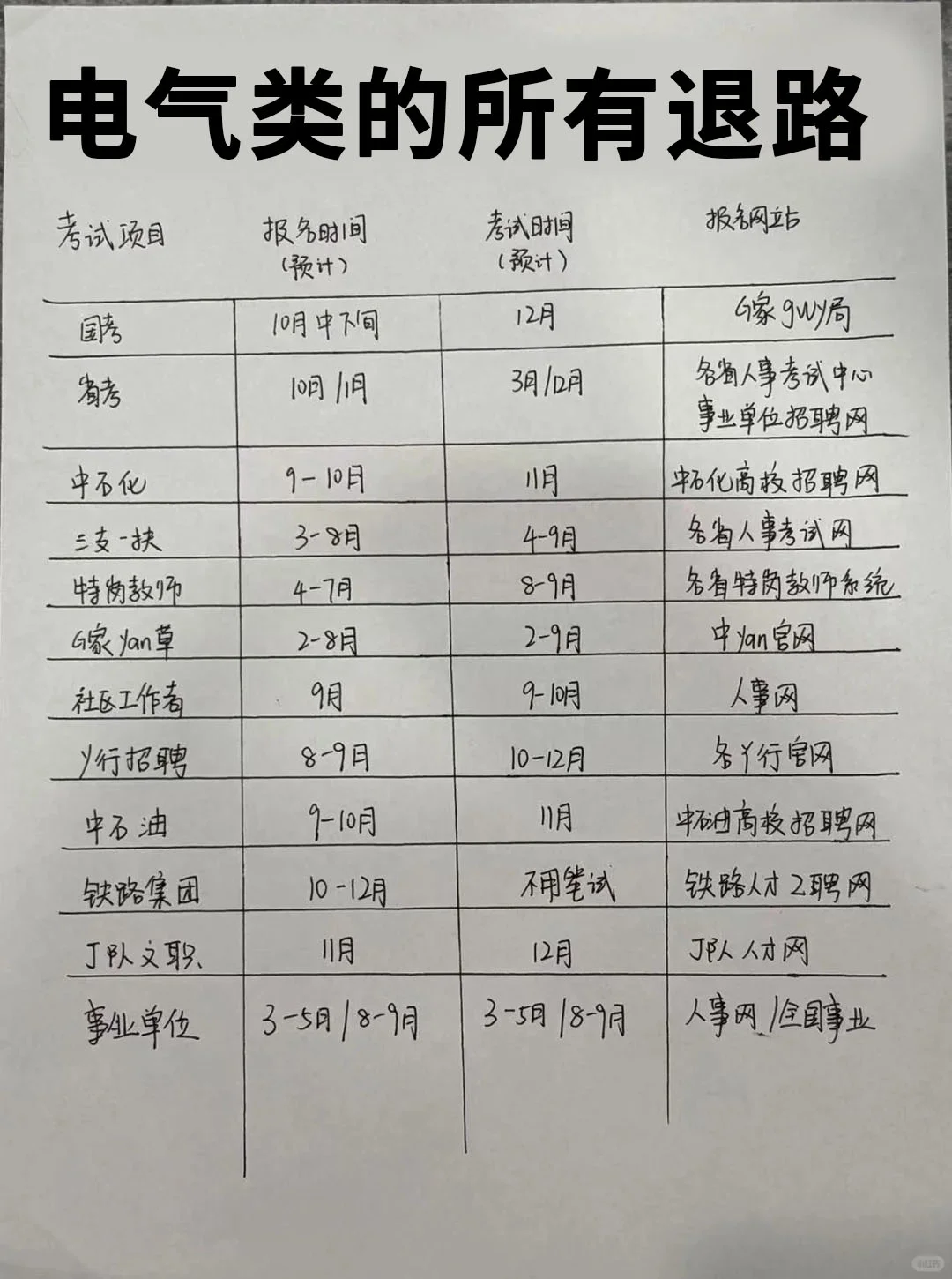 今年,电气类专业考公真的赢麻了1