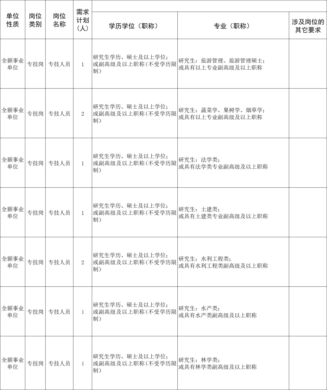 7.17湖南即将?人才引进，免笔试，硕士冲