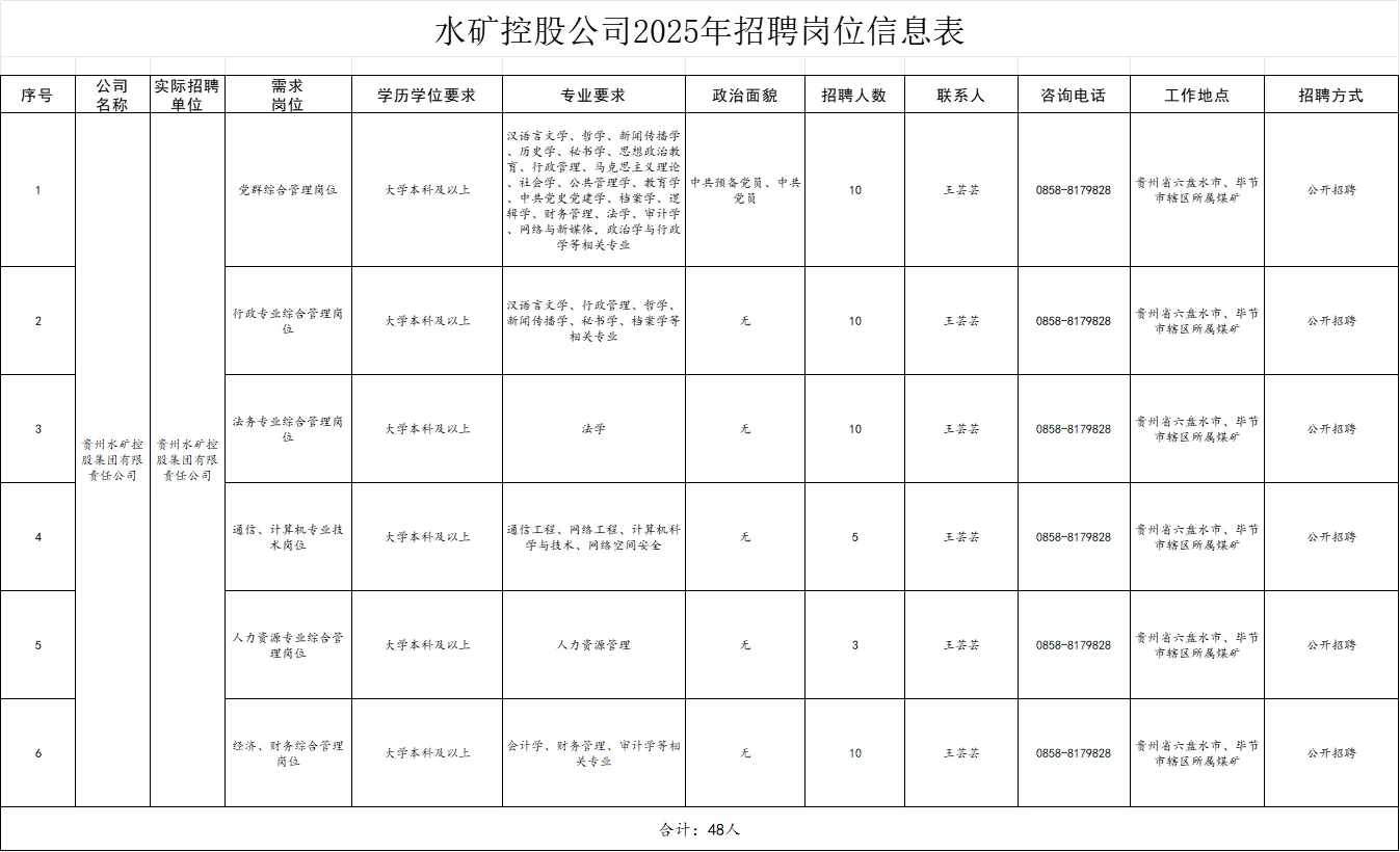 好工作！省管国企招聘48人！