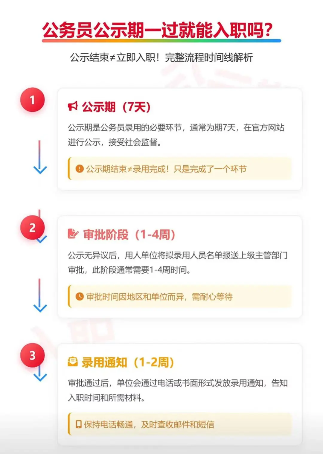 公务员公示期一过就能入职吗?一篇讲清楚!