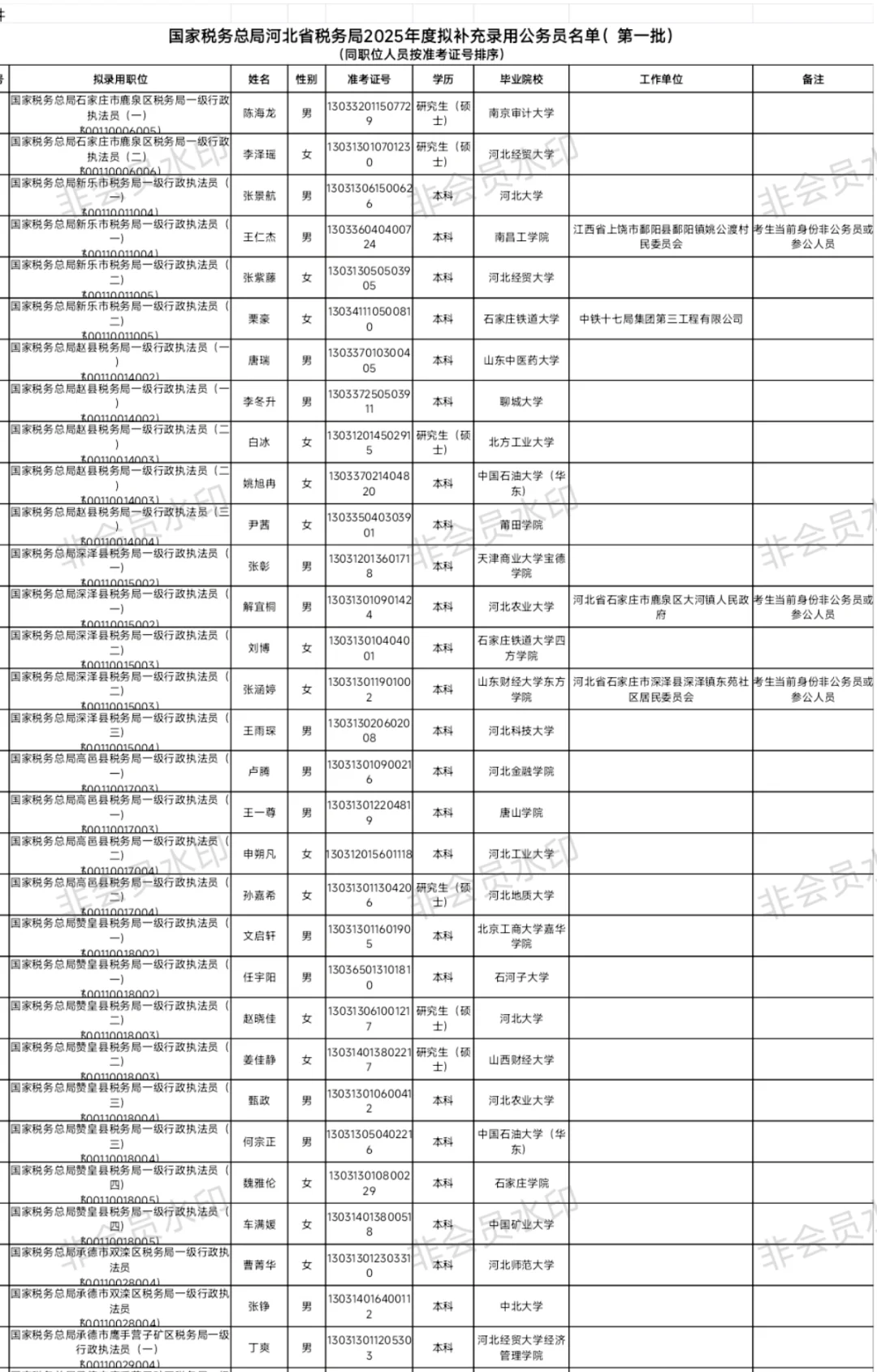 河北省税务局2025年公示名单