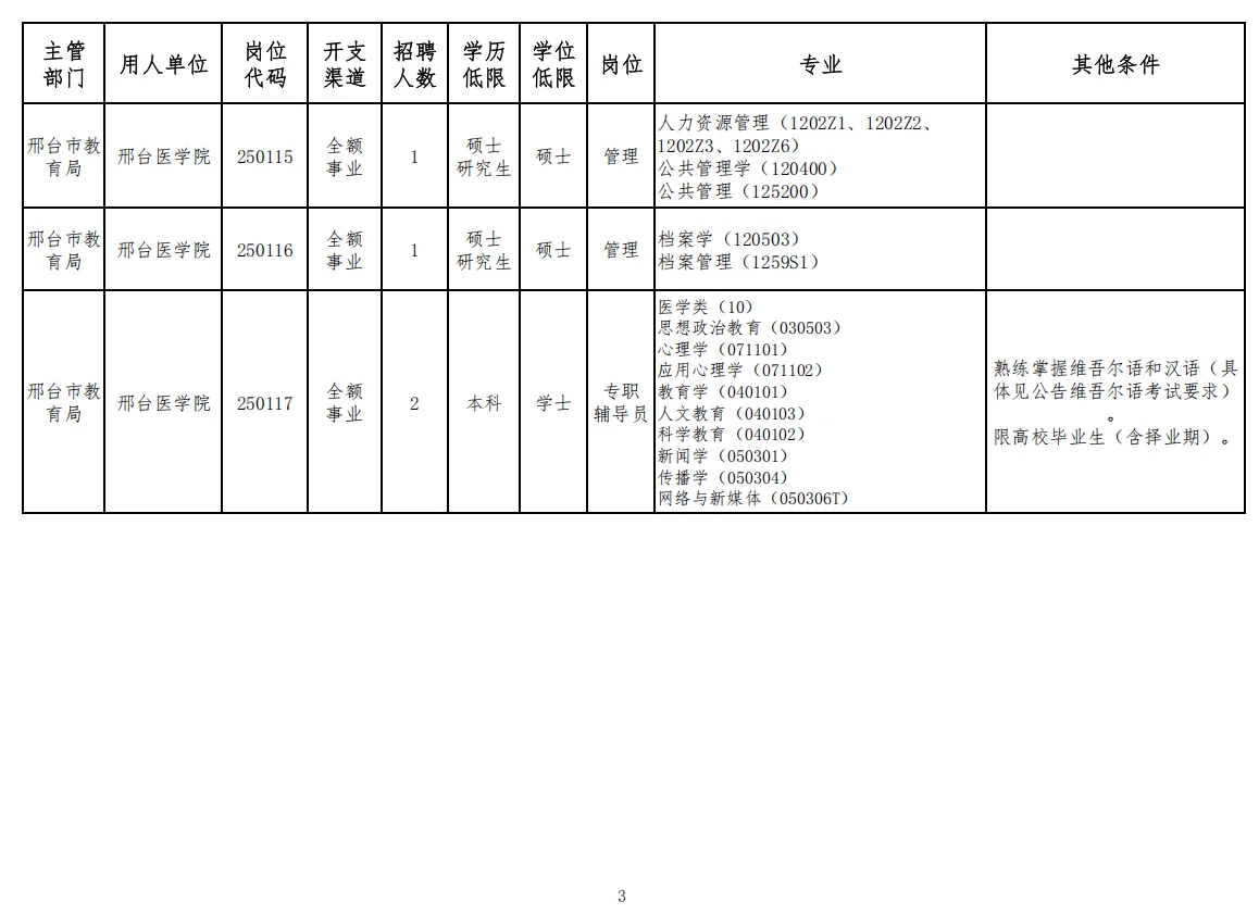 邢台医学院选聘23人