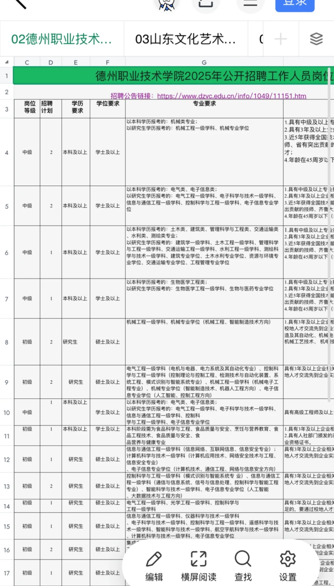 2025年山东公办大专公开招聘总表