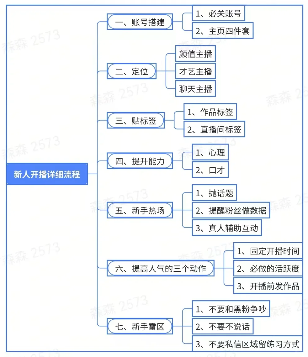 新人主播详细流程