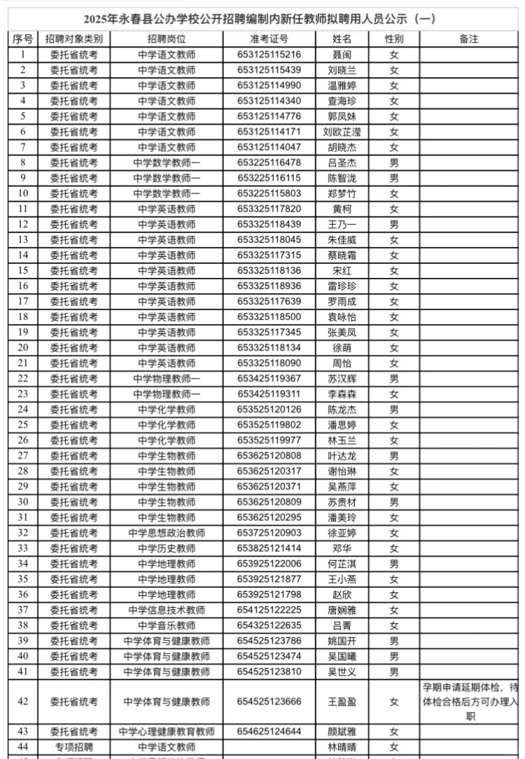 2025年永春县公开招聘新任教师聘用公示