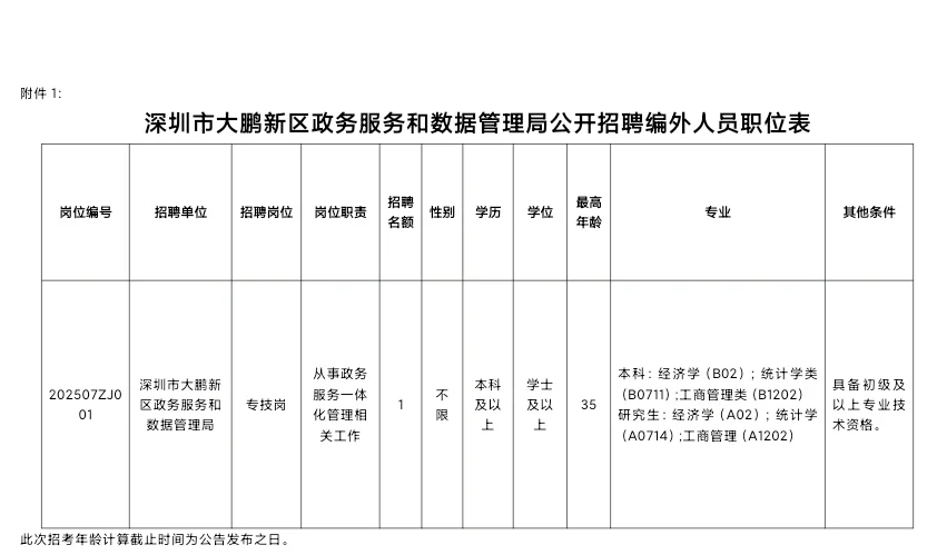 大鹏政务局招聘编外人员啦