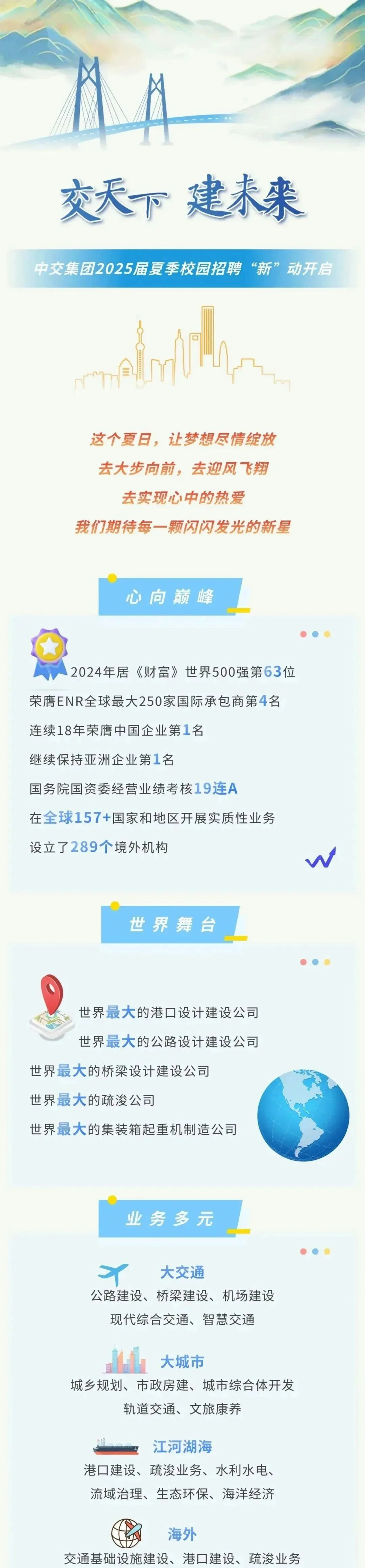 中交集团2025年夏季校园招聘公告