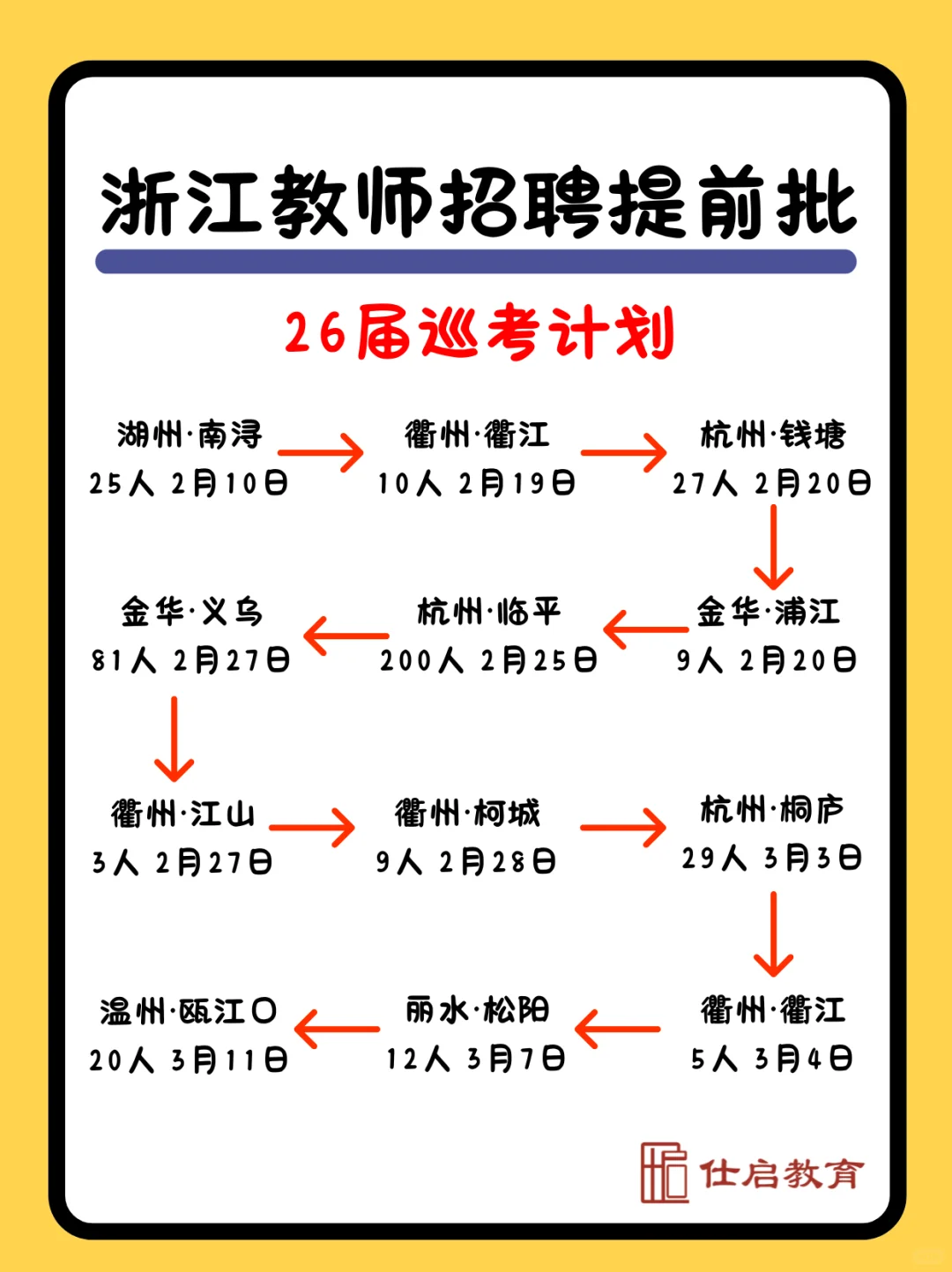 26届浙江省教师编巡考计划【完整版】
