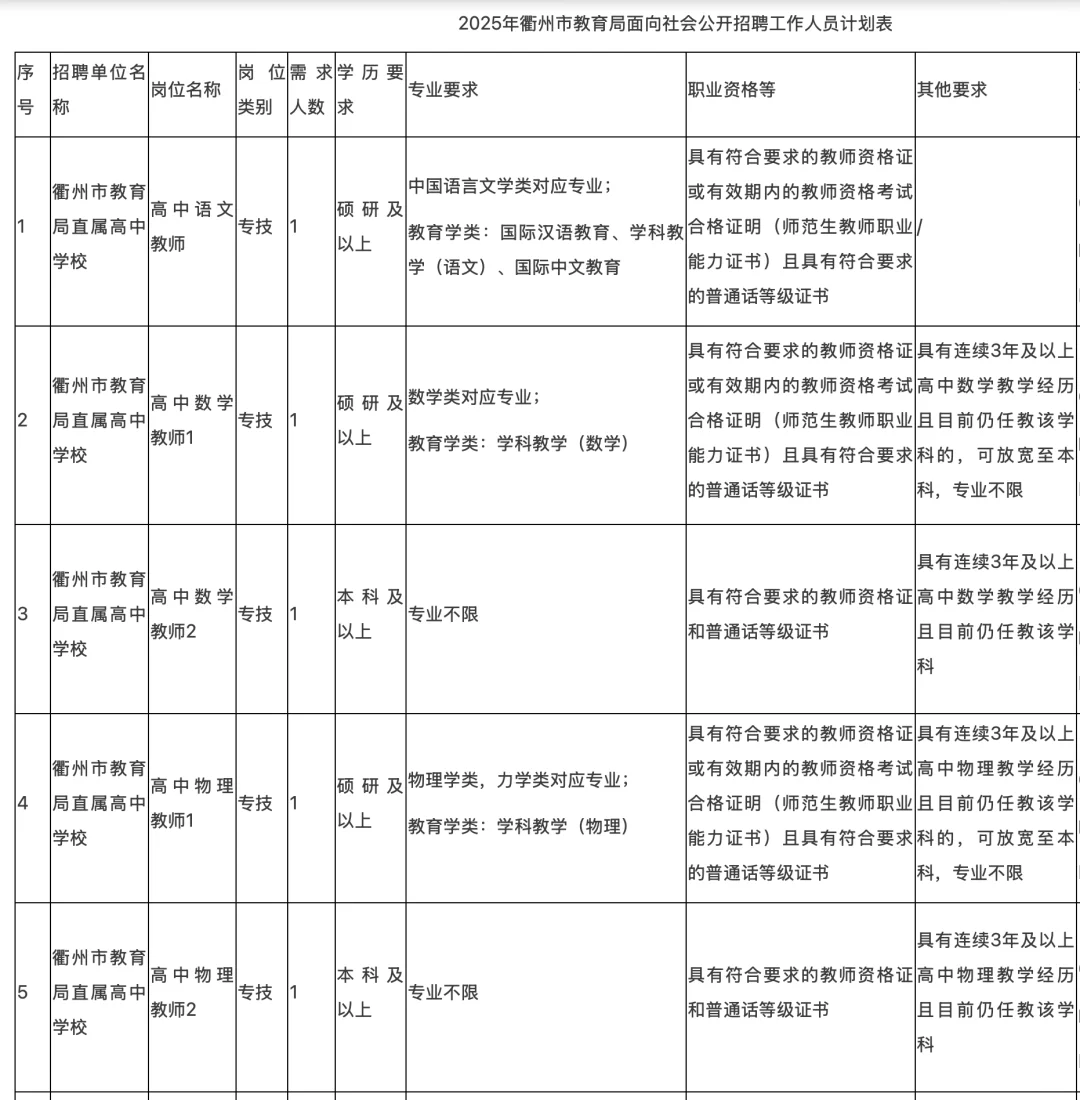 2025衢州市直属教师招聘考试
