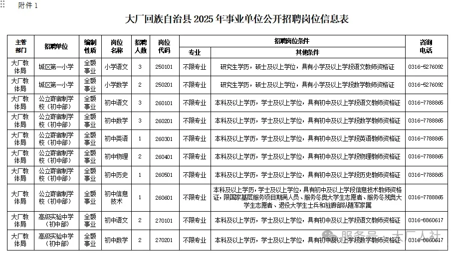 大厂招聘 45 名教师编制
