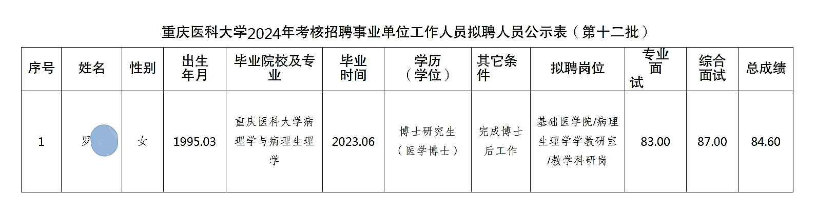重庆医科大学考核招聘人员公示