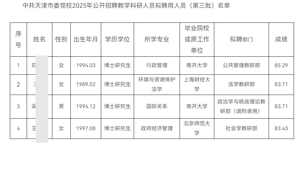 中共天津市委党校2025年公开招聘拟聘公示