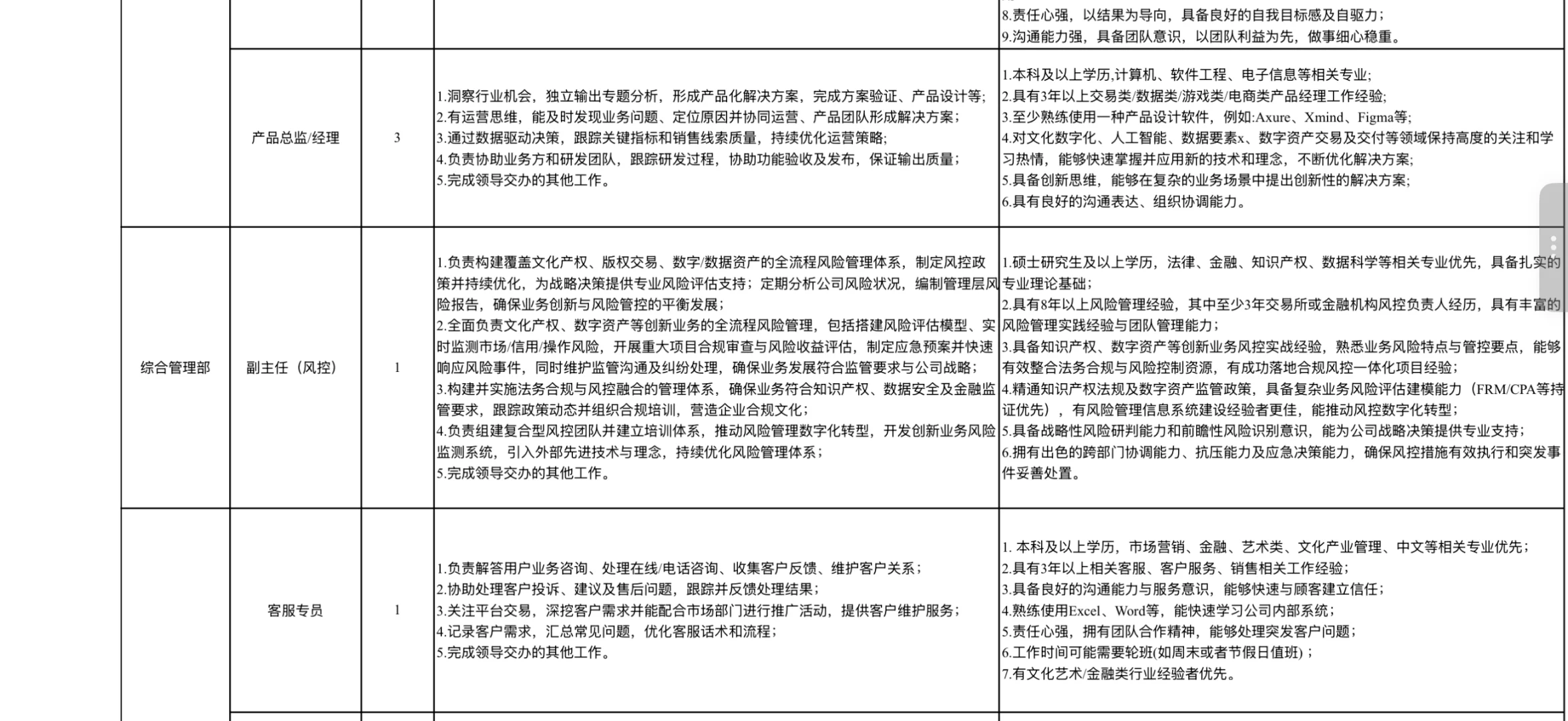 浙江文投招聘14人，工作地杭州