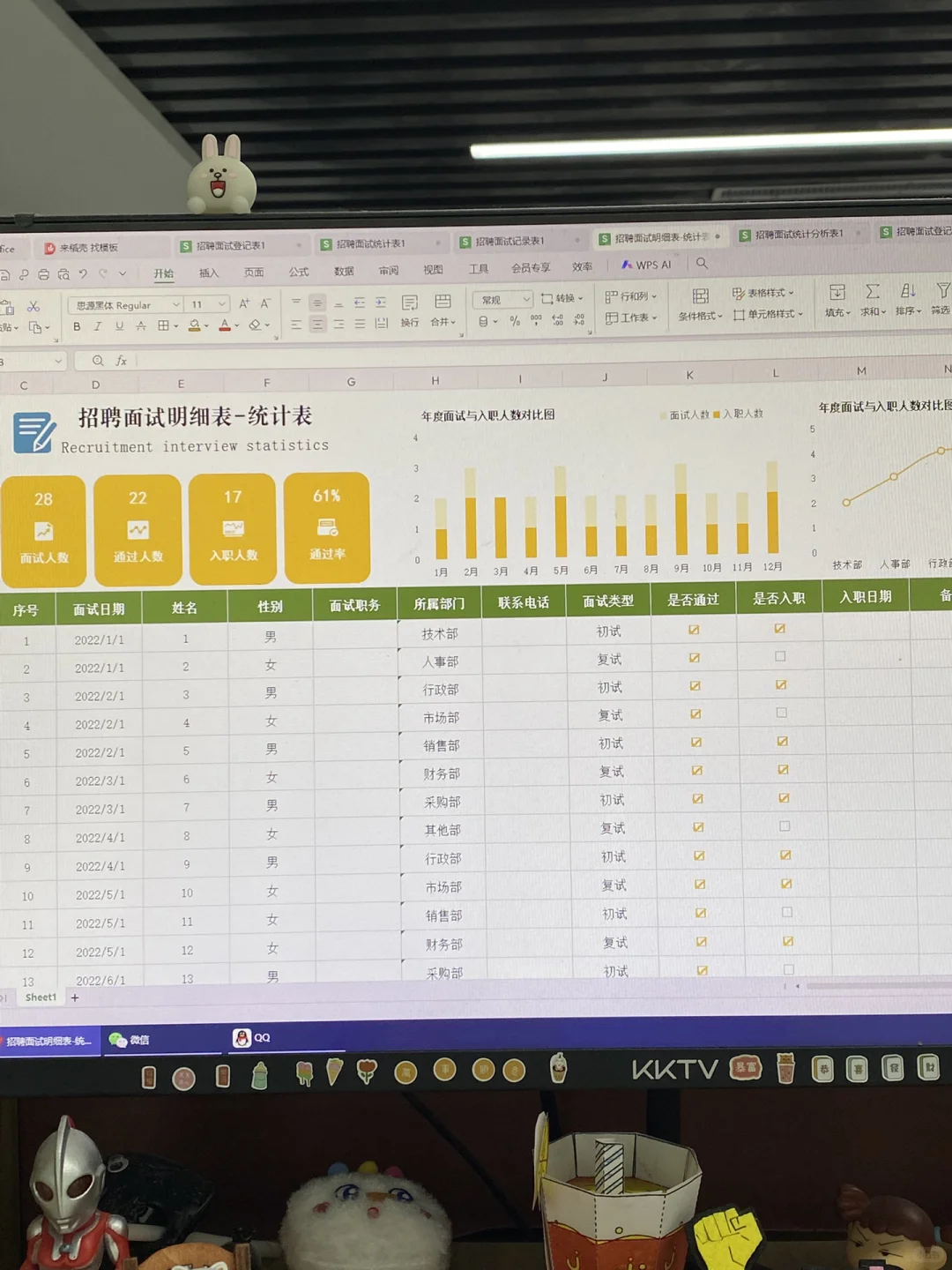 老板直言：我做的招聘面试表让他眼前一亮