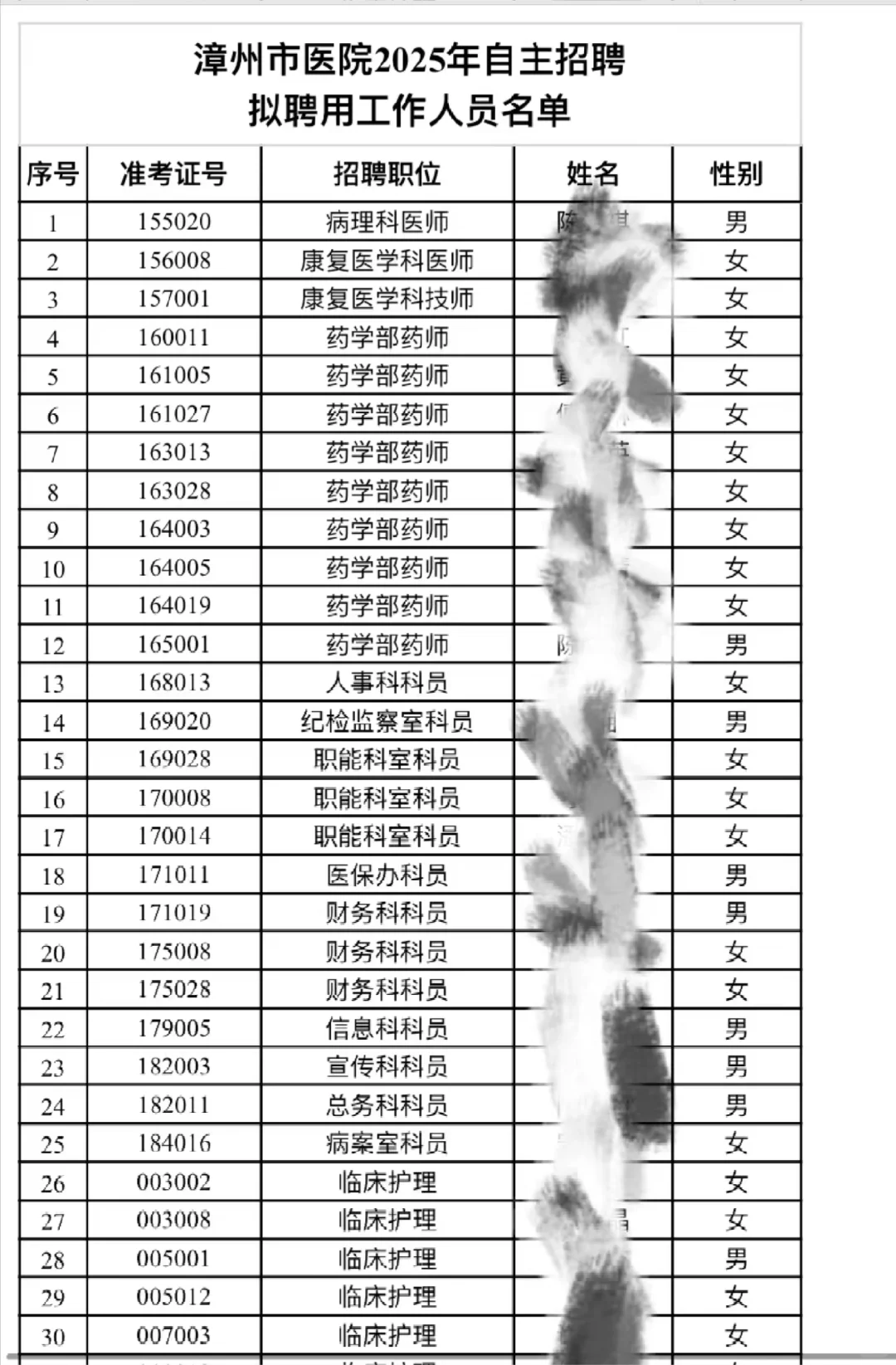 漳州市医院公示