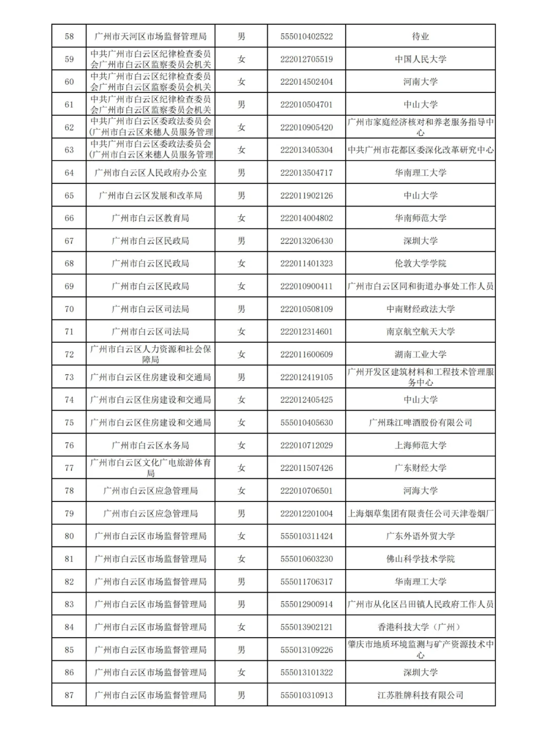 广州2024公务员拟录用名单(第三批)