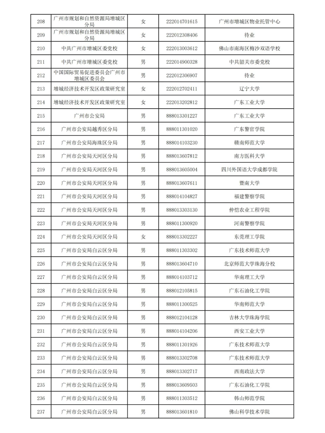 广州2024公务员拟录用名单(第三批)