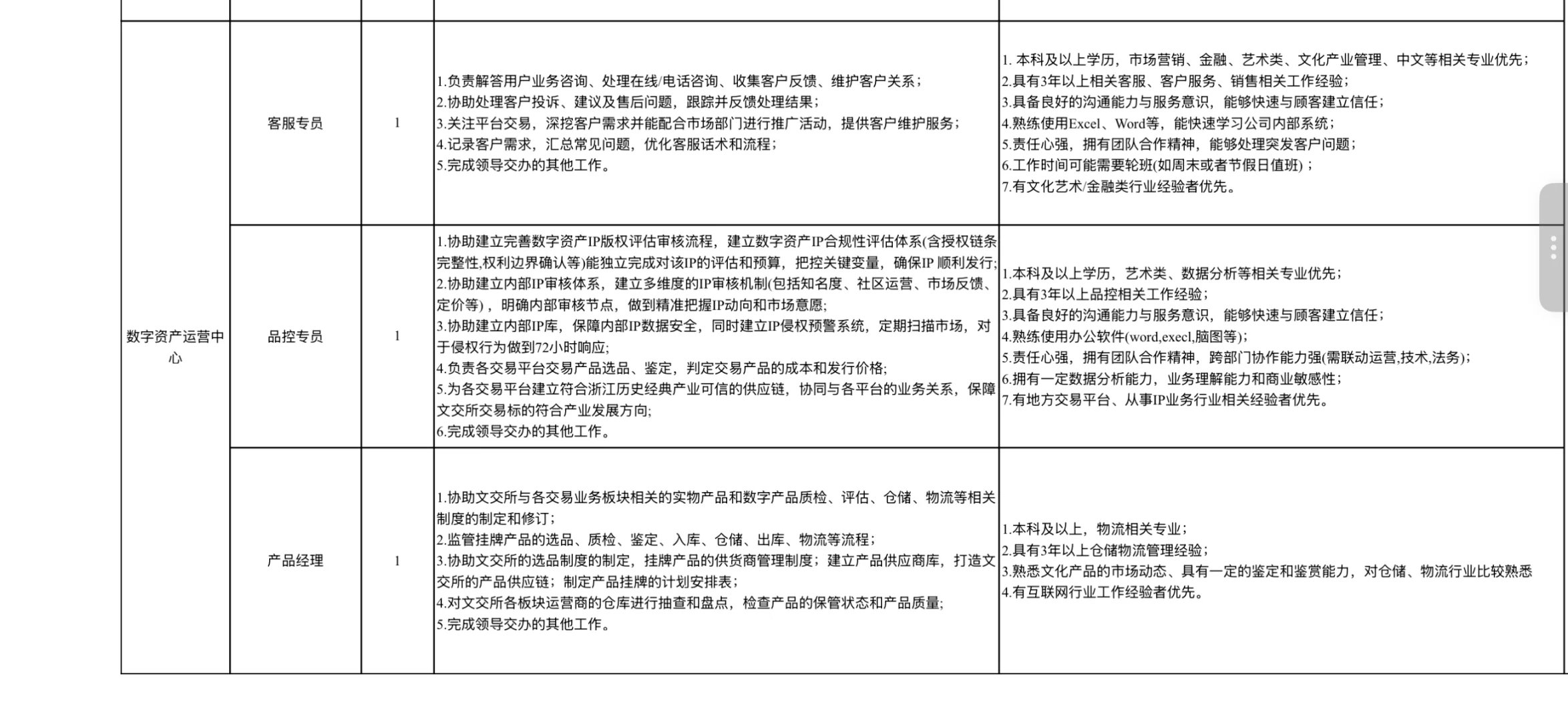 浙江文投招聘14人，工作地杭州