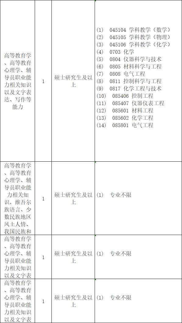 7.17湖南即将?人才引进，免笔试，硕士冲