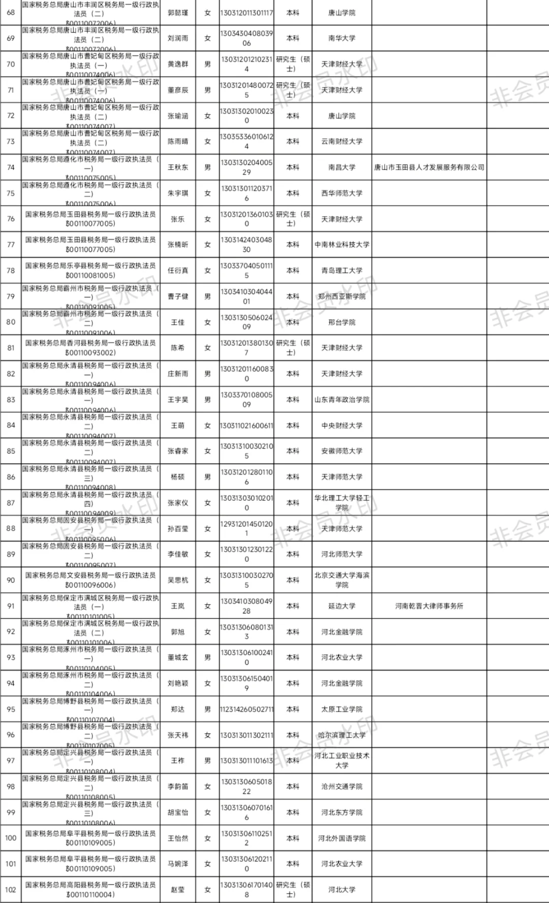 河北省税务局2025年公示名单