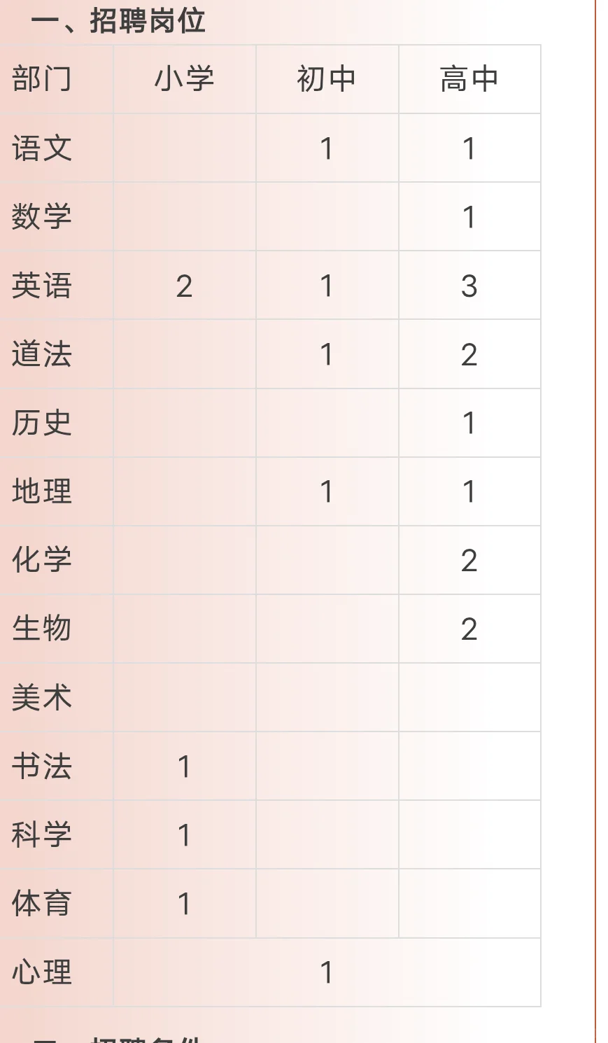 郑州永威实验学校2025招聘公告!