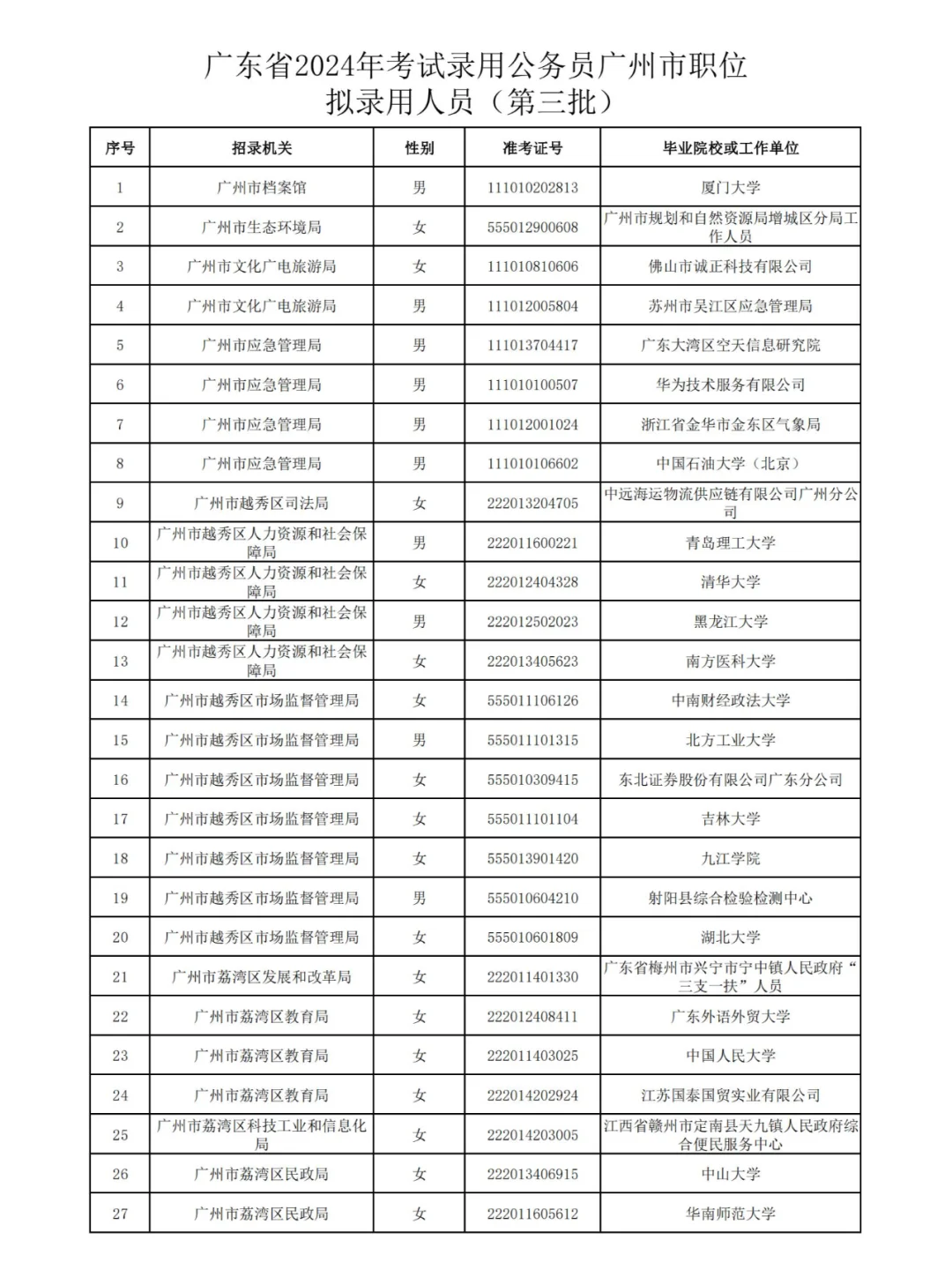 广州2024公务员拟录用名单(第三批)