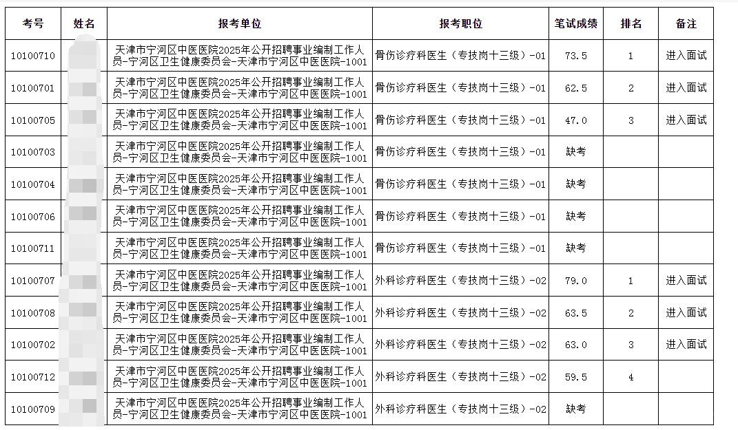 2025天津宁河区中医院招聘笔试成绩公示