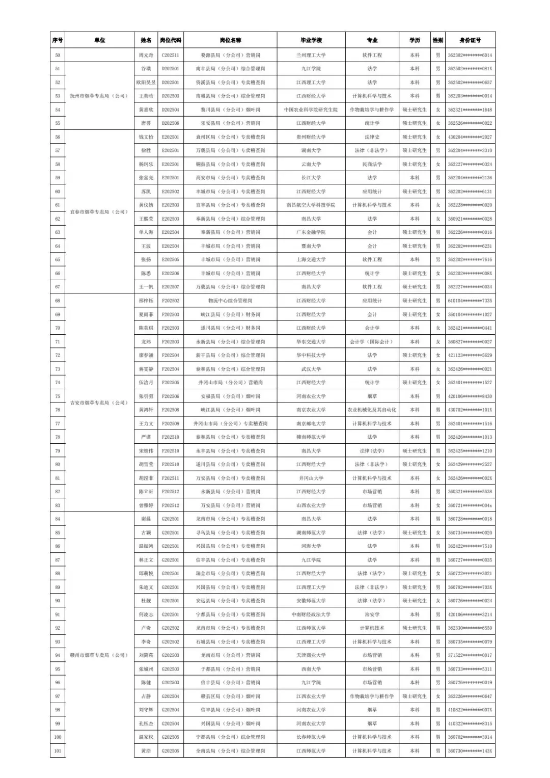 江西烟草录取名单公示