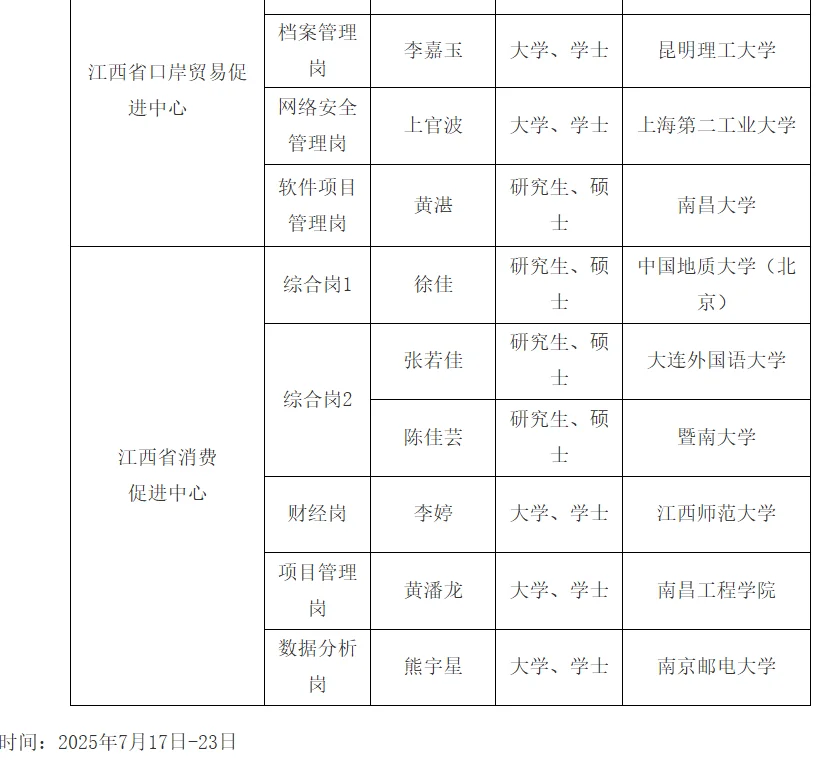 江西省商务厅事业单位公示人员名单