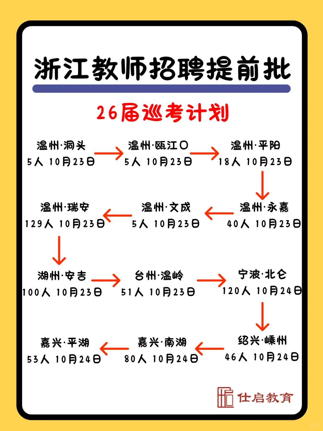 26届浙江省教师编巡考计划【完整版】