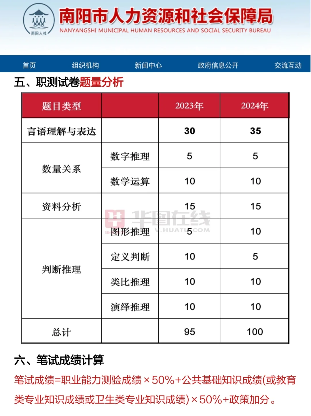 ?河南南阳事业编联考招1000人，考什么？