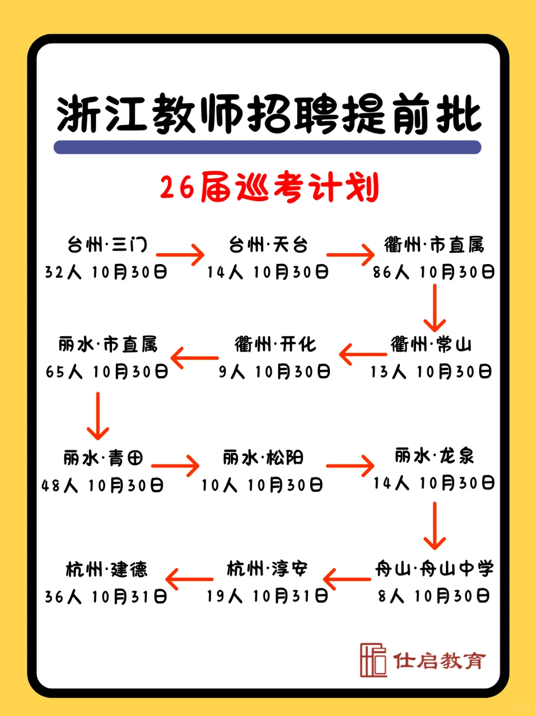 26届浙江省教师编巡考计划【完整版】