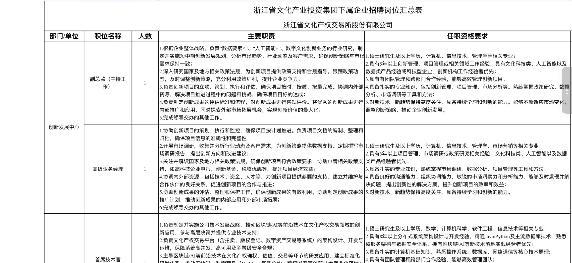 浙江文投招聘14人，工作地杭州