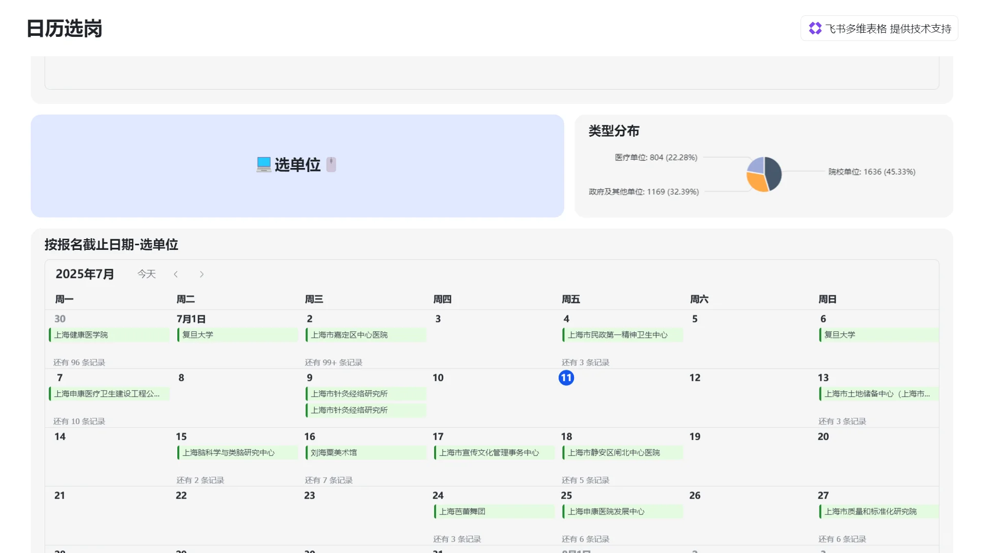 上海事业编选岗~岗位公告汇总-实时更新
