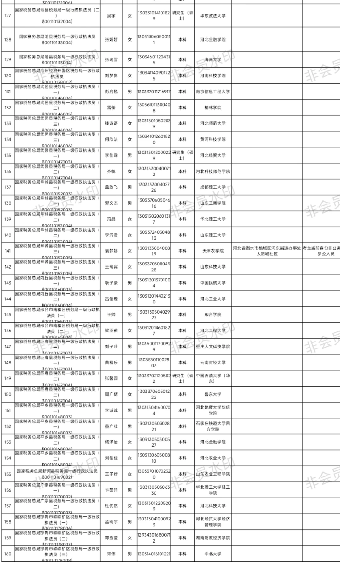 河北省税务局2025年公示名单