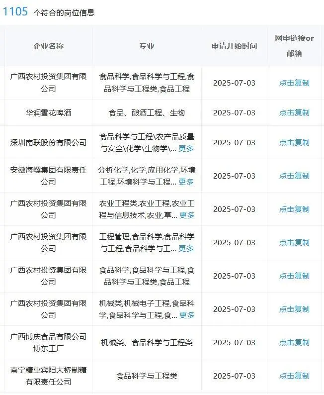食品类一定要投的央国企