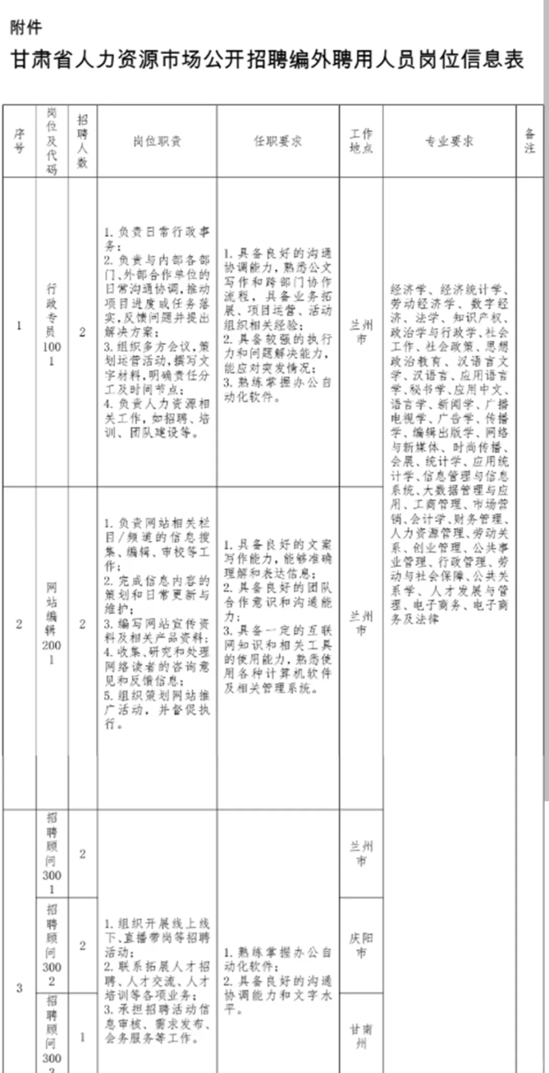 甘肃省人力资源市场公开招聘