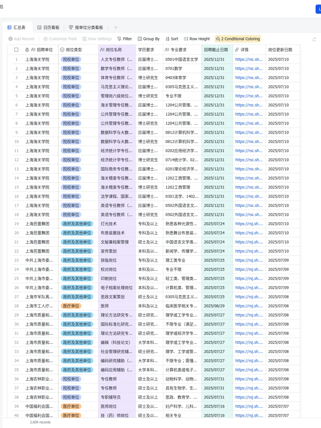 上海事业编选岗~岗位公告汇总-实时更新