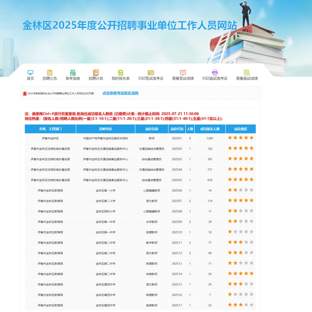 2025金林区事业单位招聘最终报名人数公示