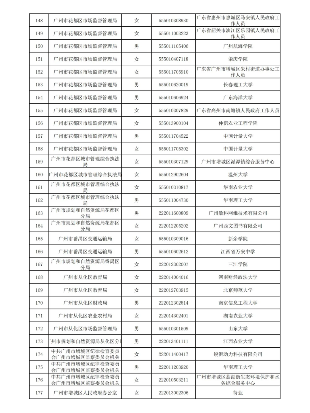 广州2024公务员拟录用名单(第三批)