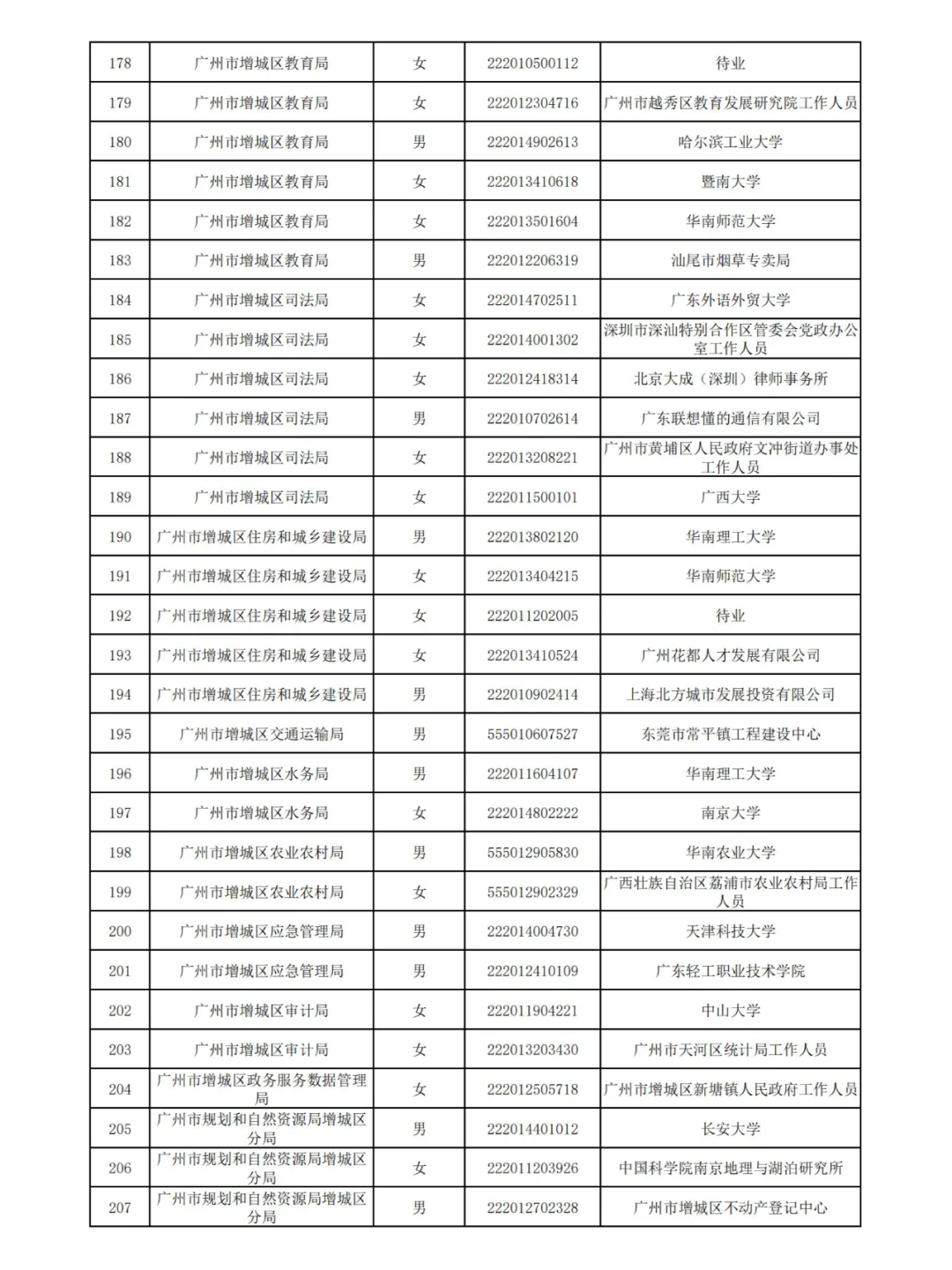 广州2024公务员拟录用名单(第三批)