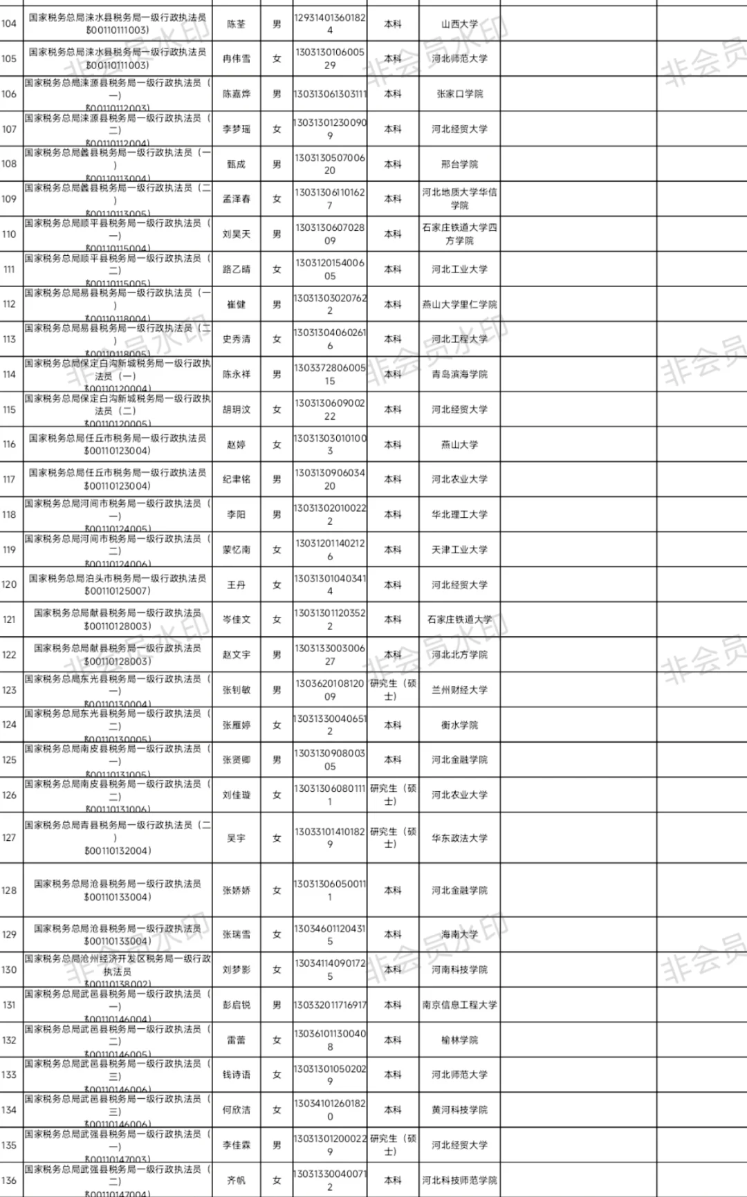 河北省税务局2025年公示名单