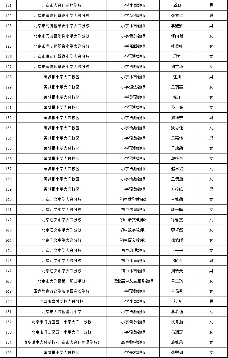 大兴二招【拟聘】公示