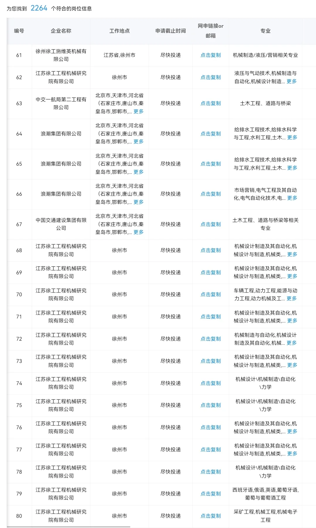 江苏徐州在招央国企岗位