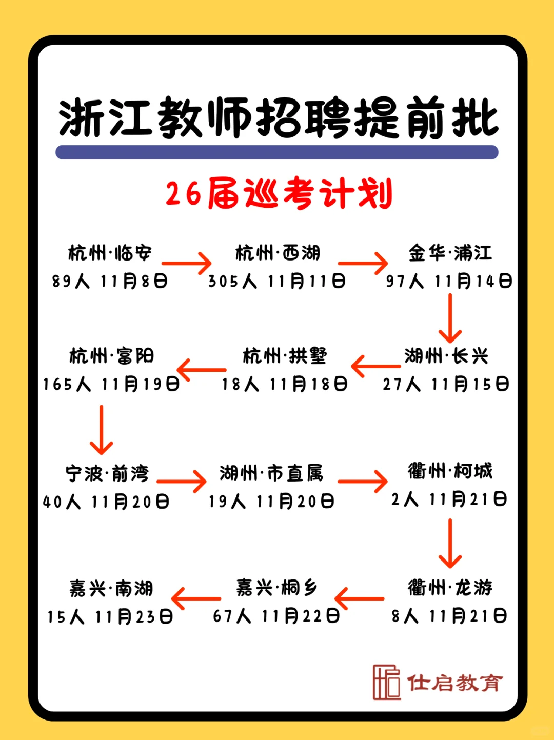 26届浙江省教师编巡考计划【完整版】
